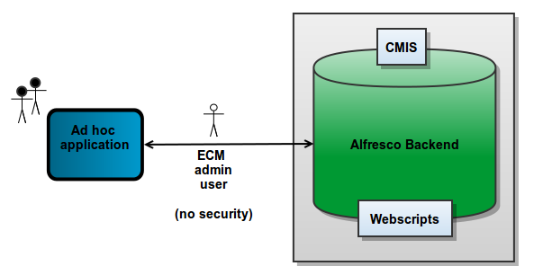 Integración de aplicaciones en Alfresco ECM