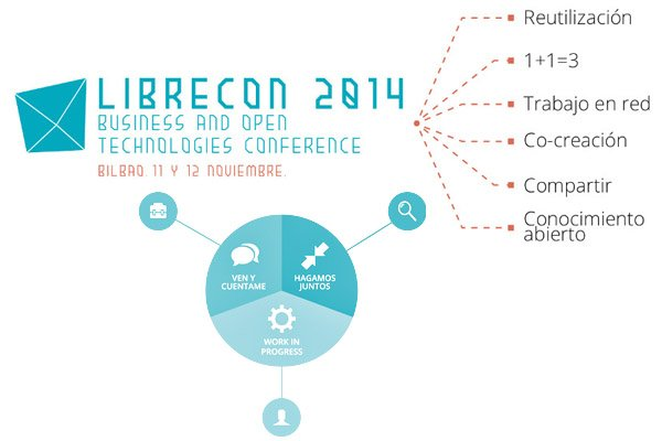 Comienza la cuenta atrás para la Librecon 2014