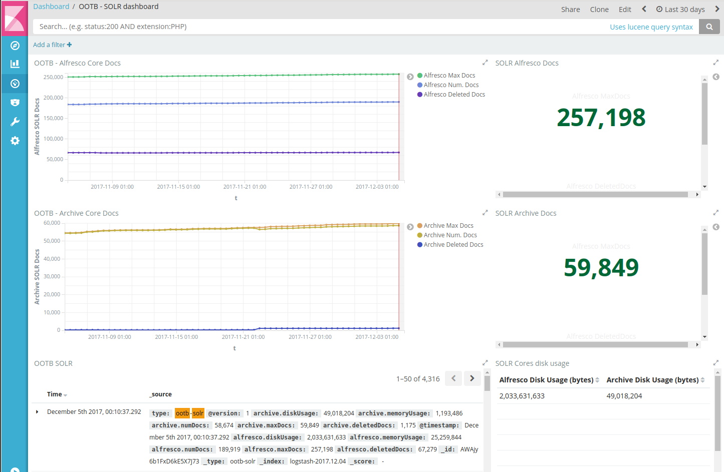 Kibana dashboard for monitoring Alfresco Community via OOTB Support Tools