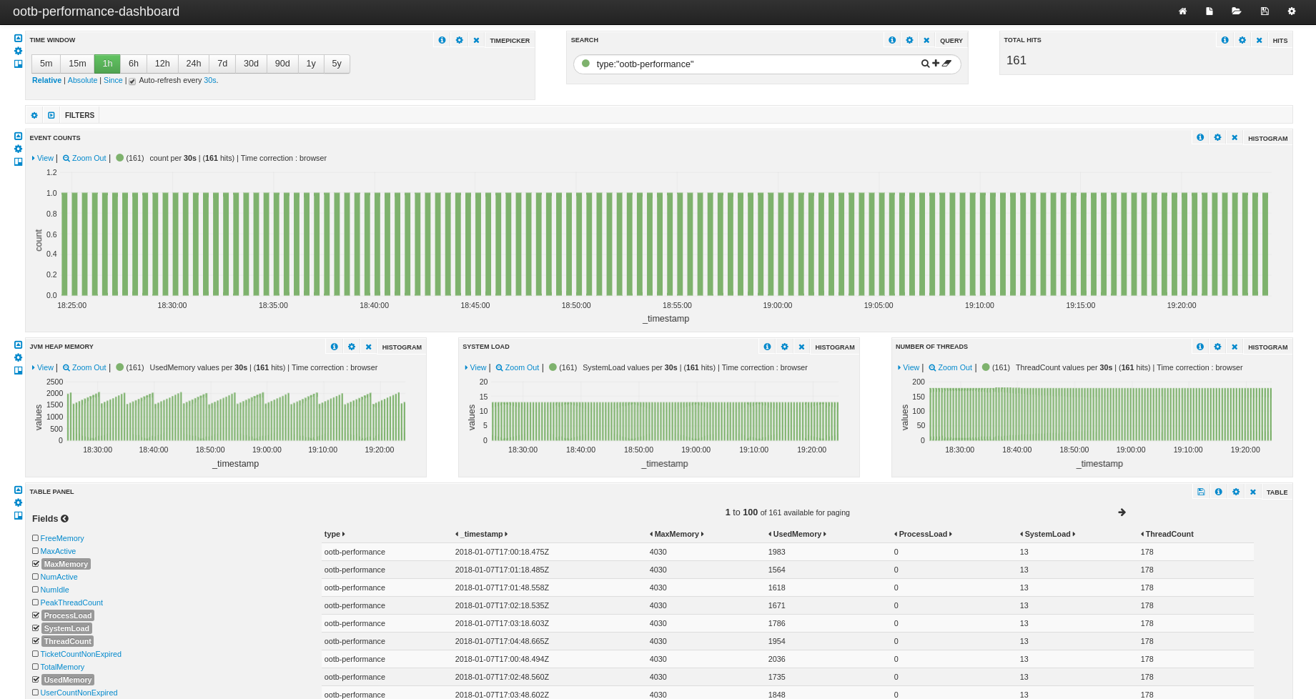 More on monitoring dashboards for Alfresco using SOLR, Banana and Apache Zeppelin
